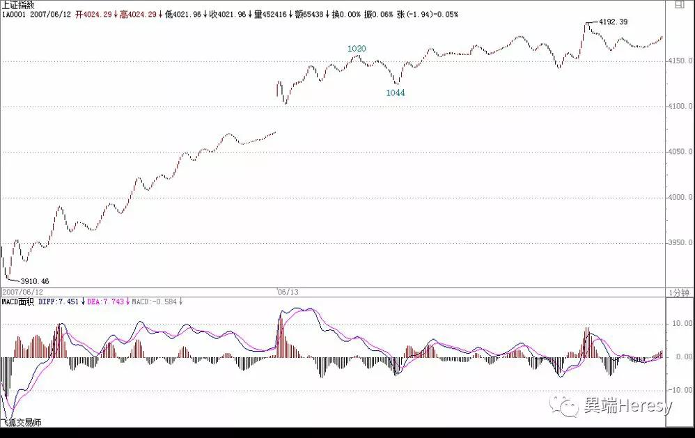 缠中说禅最后一篇博文说什么,缠中说禅所有博文回复