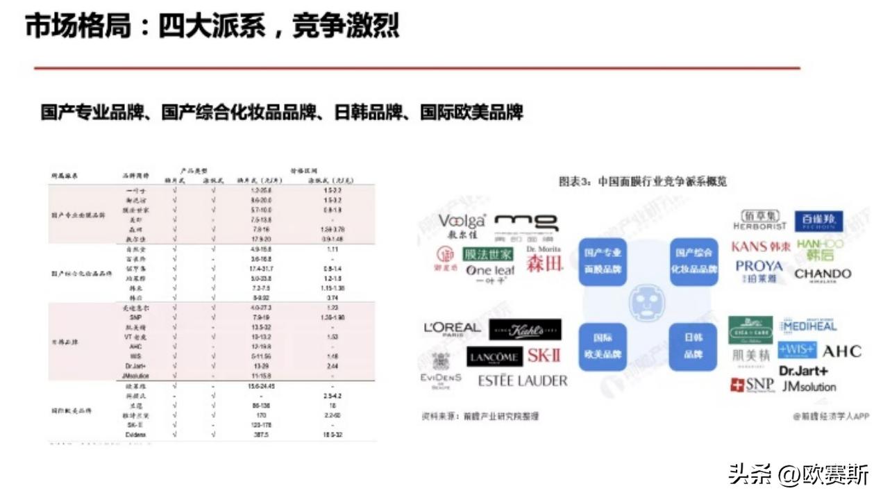 深度分析行业思路,膜市场现状分析