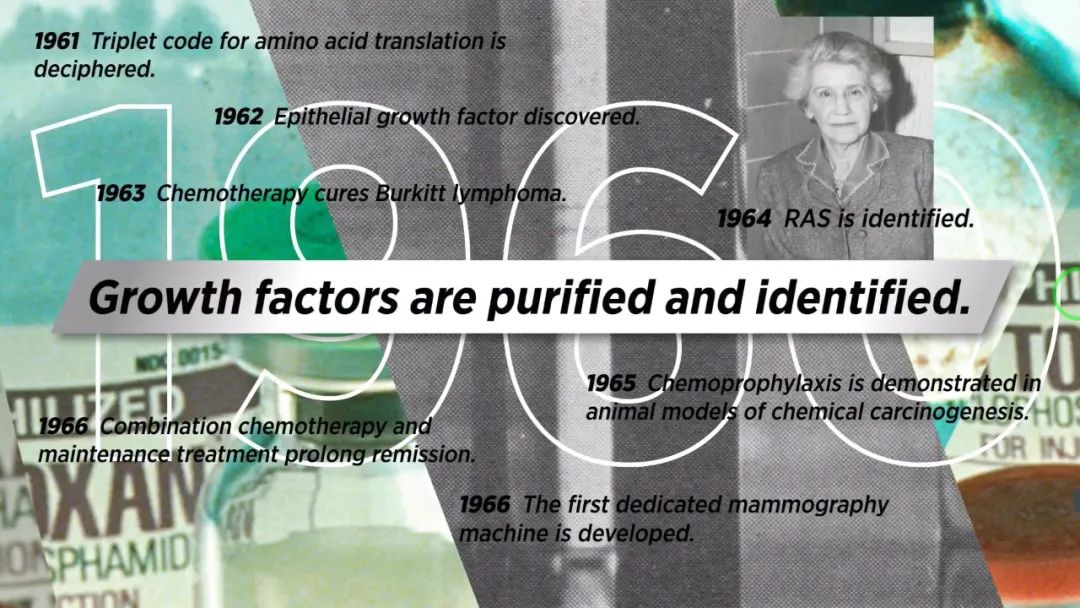 2024年全球癌症研究报告,未来10年癌症研究