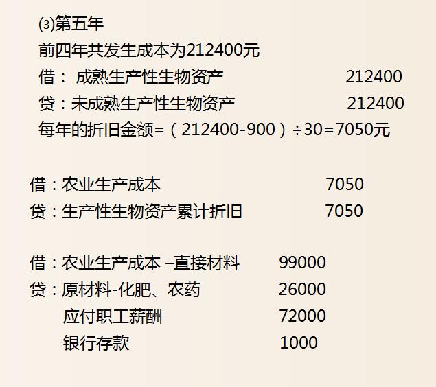 成本会计最基本的成本核算方法,成本会计核算成本的全过程是什么