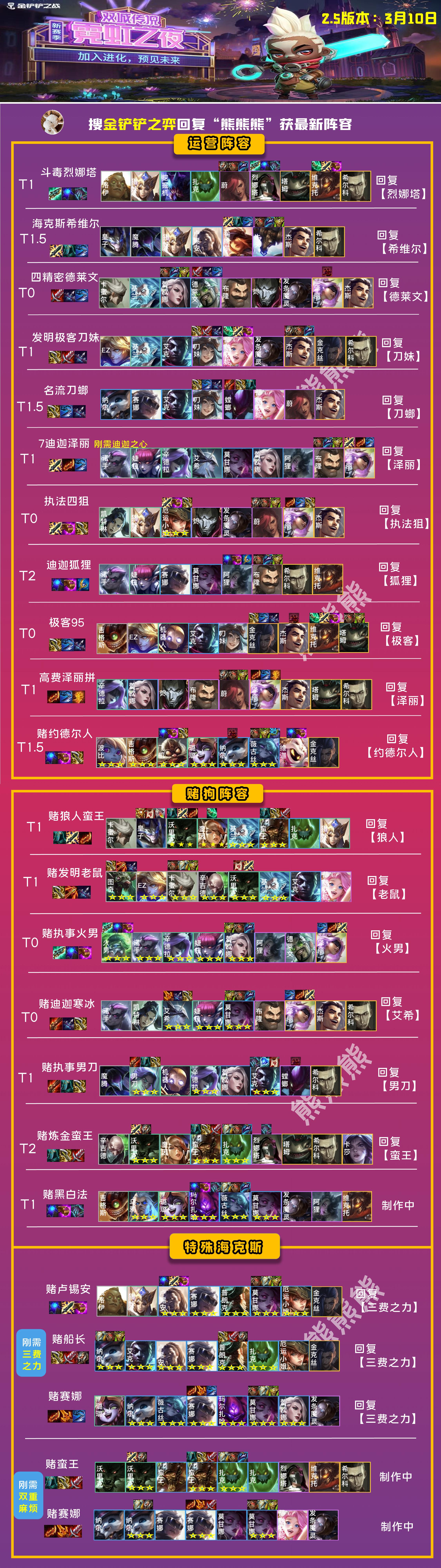金铲铲s6.5六狙神阵容教学,金铲铲s6.5极客阵容