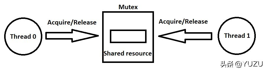 switch模拟器yuzu配置,switch模拟器yuzu怎么变中文