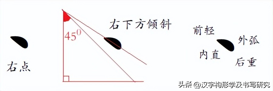 规范字入门基本笔画例字,规范笔画书写是写好字的前提