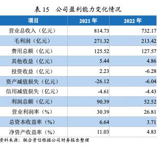 中国旅游集团2017年经营状况,中国旅游集团利润有多少