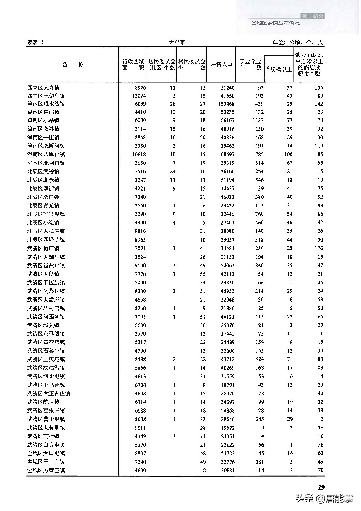 武清区宝坻区静海区,天津市武清区静海区