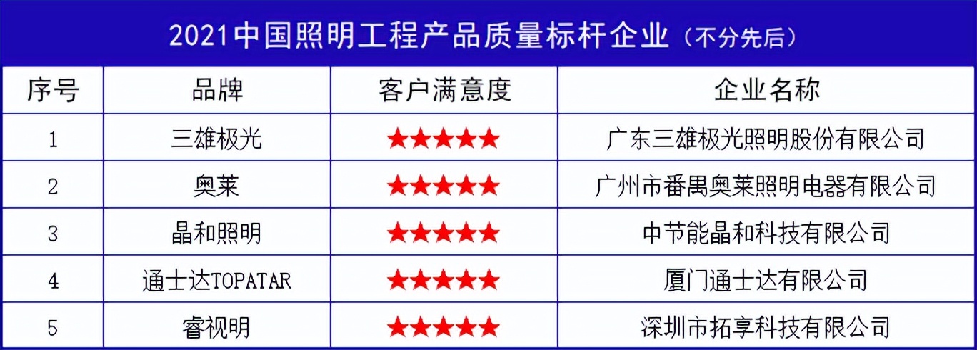 中国照明灯具品牌排名,中国照明行业龙头企业