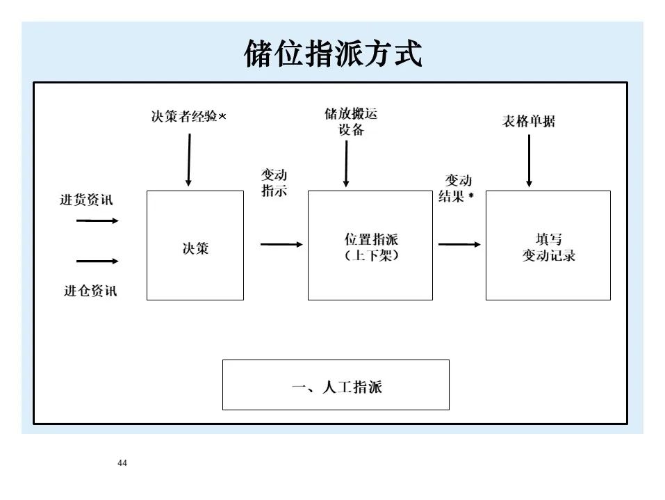 宝马bmw制造过程,宝马bmw用车知识