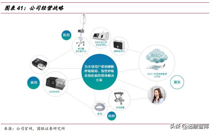 怡和嘉业呼吸机销量,怡和嘉业市场战略