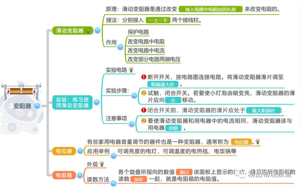 九年级物理第十一章思维导图,物理九年级第14章思维导图