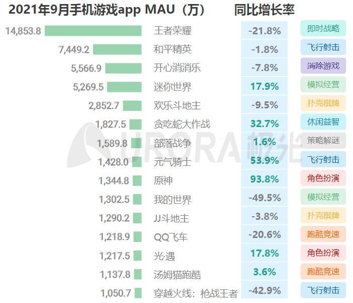 2023年游戏行业报告,2020-2021中国游戏产业报告全文