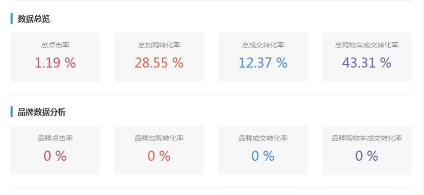 用飞鱼数据参谋，玩转亚马逊ABA，用一次就会爱上