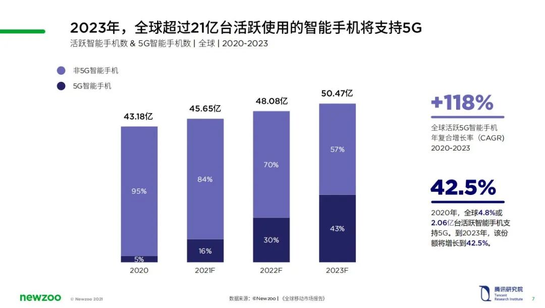 腾讯研究院×Newzoo发布“云游戏市场报告”
