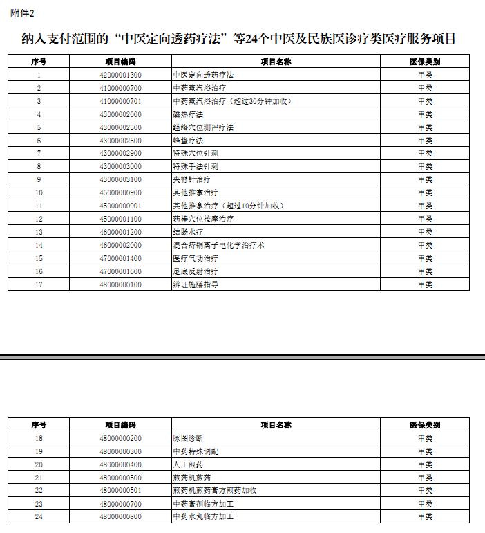 中医药利好最新消息,中医药利好政策频出
