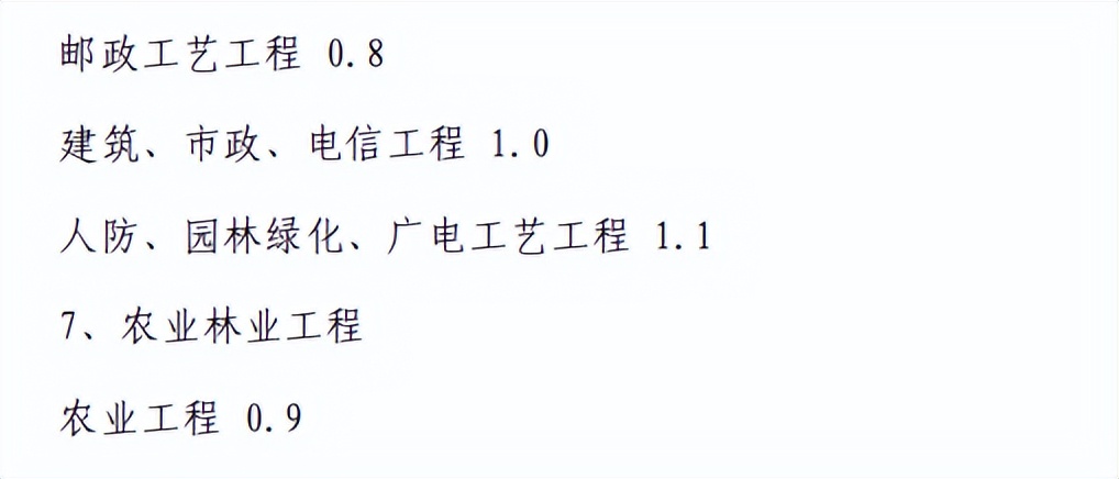 全过程工程咨询服务费取费标准,全过程工程咨询取费依据