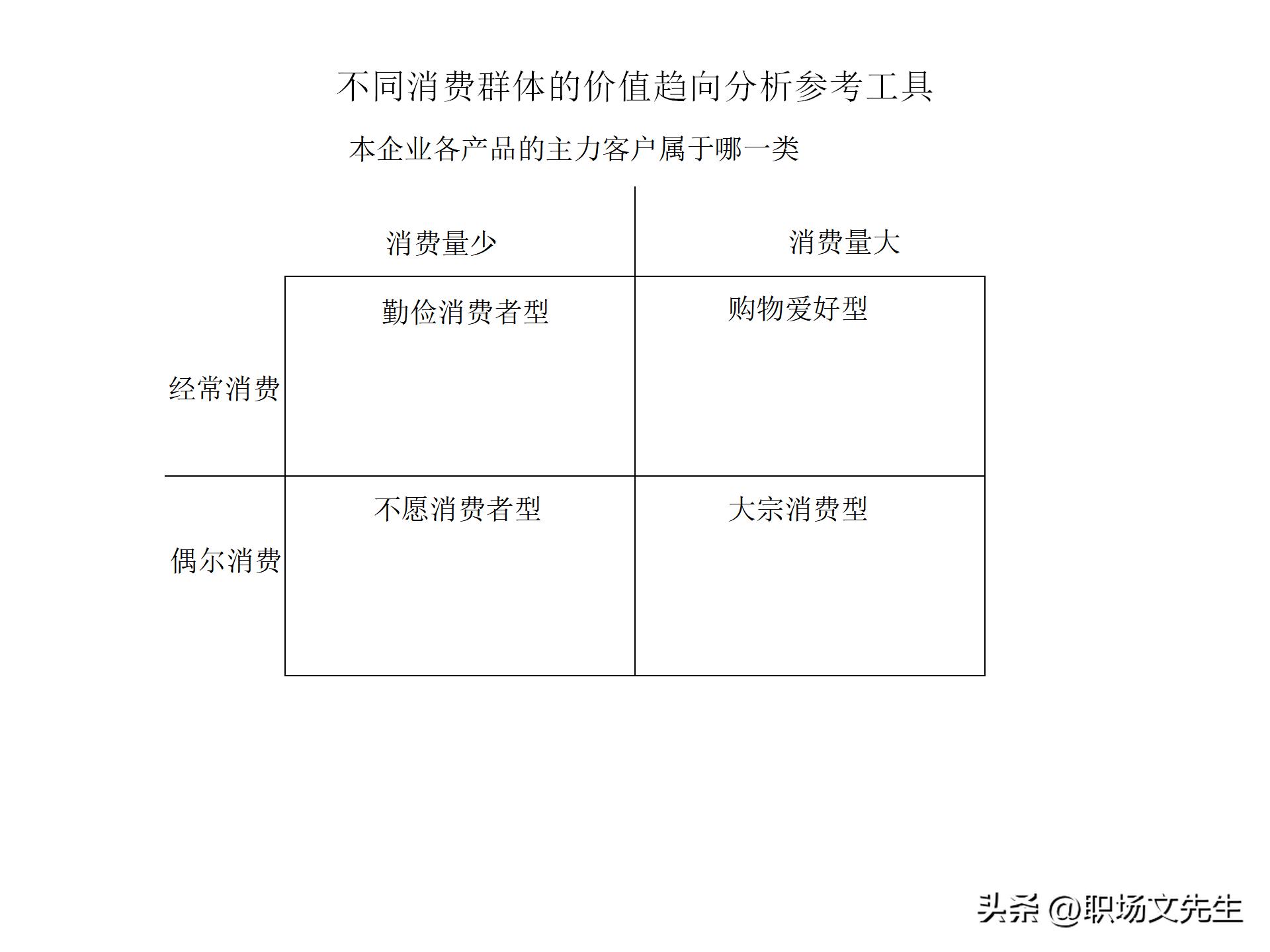 竞争对手分析有什么工具好,竞争分析市场分析