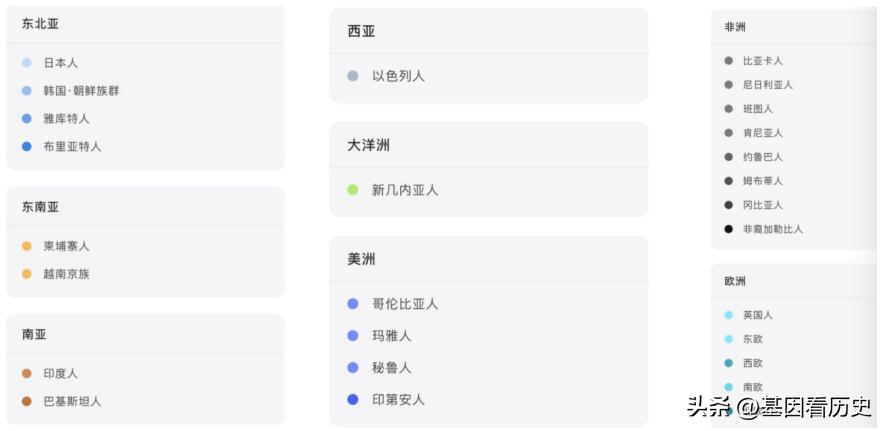 日本人和朝鲜人基因比对,中国与欧洲人种基因优劣