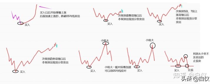 缠论交易系统详解视频,缠论交易系统讲解