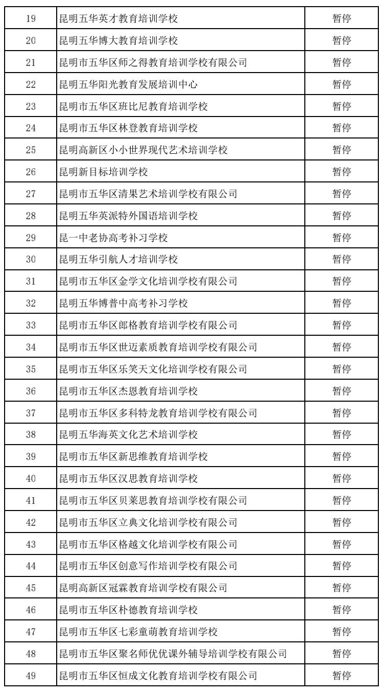 昆明校外培训课英语收费,昆明西山区校外培训