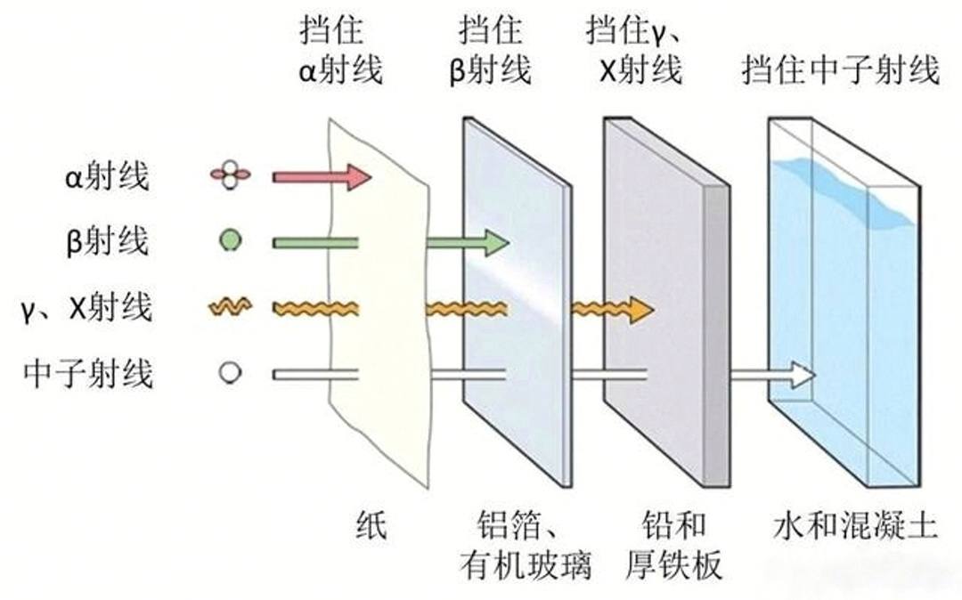 核武器浓缩铀浓度要达到多少,浓缩铀能直接造核武器吗