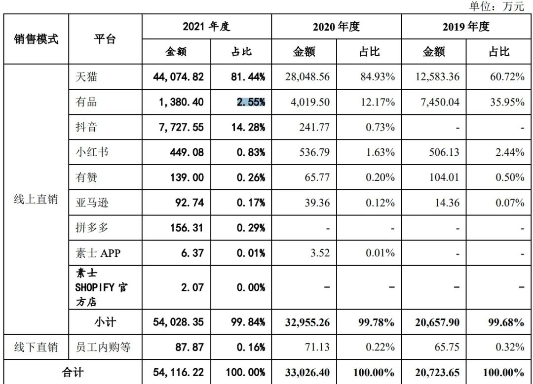 折戟ipo企业,多家ipo企业折戟后换道北交所上市