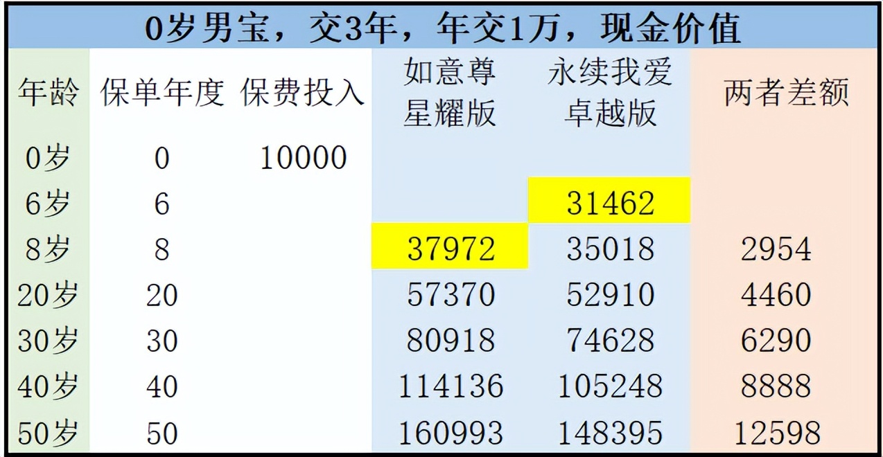 中意永续我爱尊享版靠谱吗,中意永续我爱终身寿险怎么样