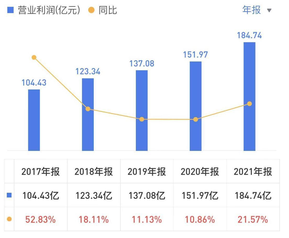 全球安防龙头海康威视,海康威视安防龙头地位稳固