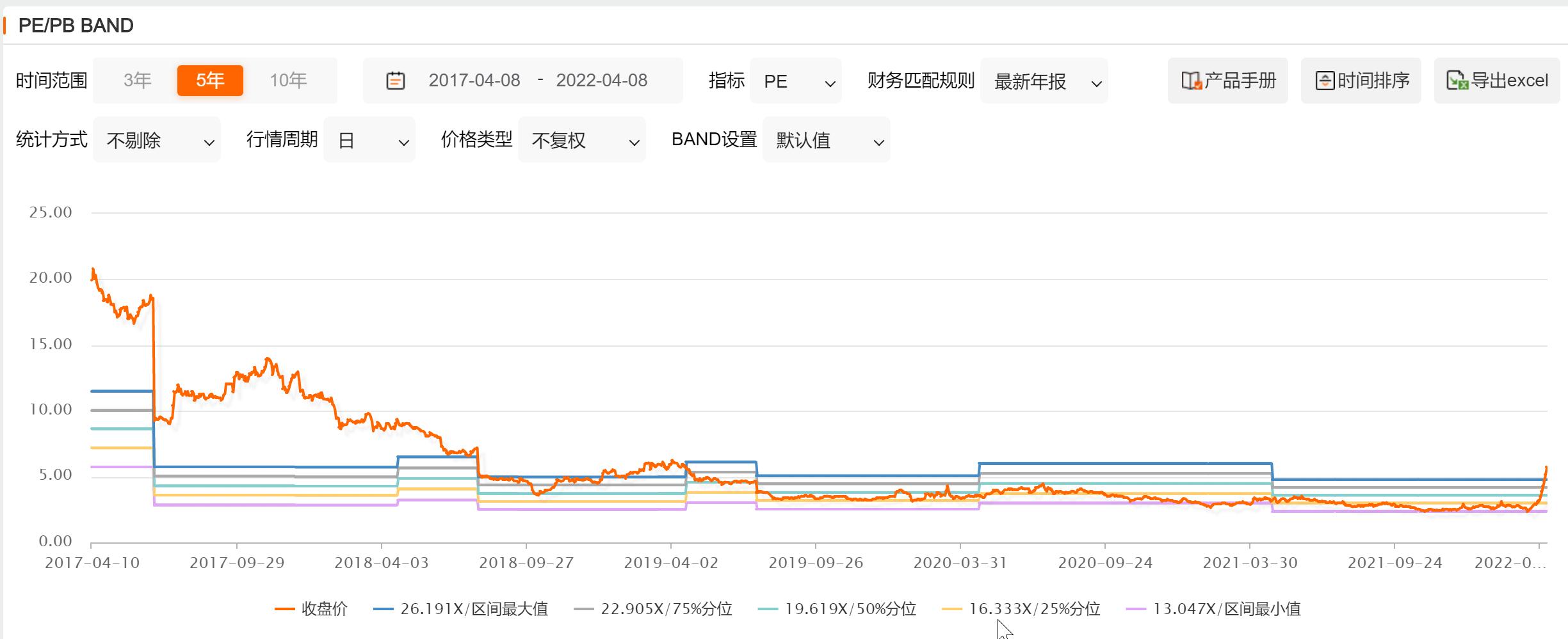 4.8深度分析中国武夷,房地产二轮冲击