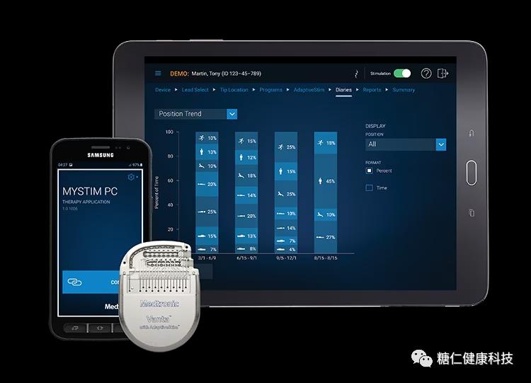 fda批准治糖尿病,fda批准的阿尔兹海默症药物