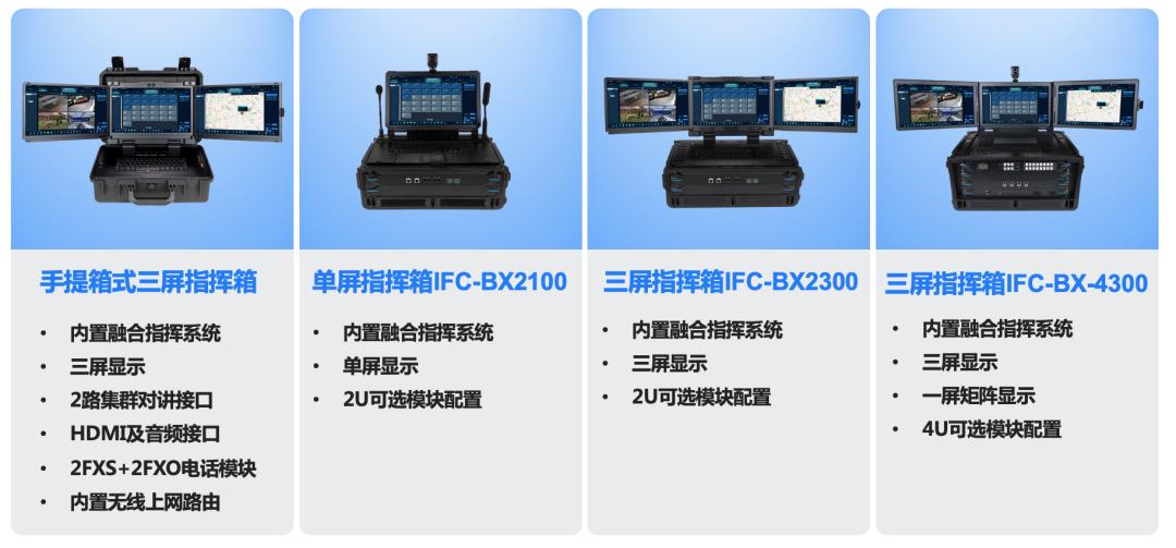 应急指挥系统主要部门,应急通信专用网络和应急指挥系统