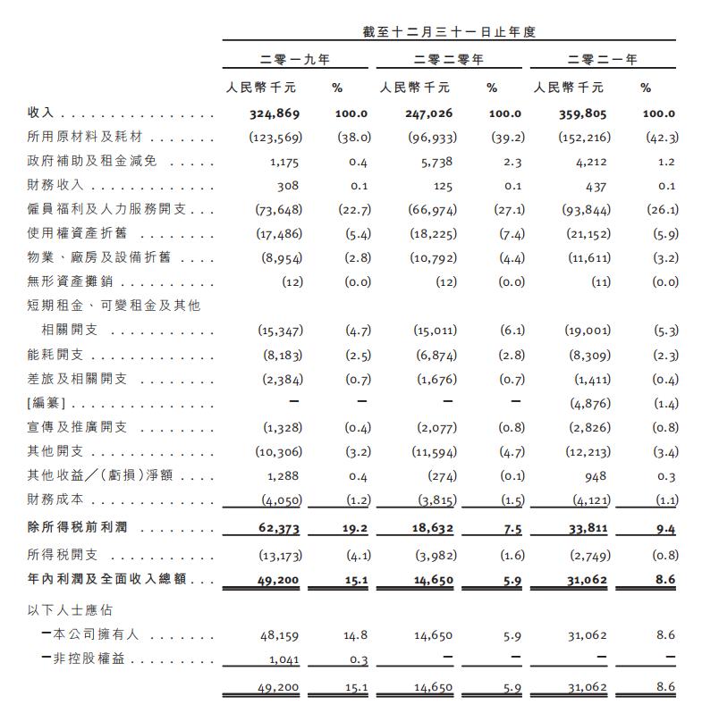 市占率仅0.8%！47家店的上井冲刺IPO，日本菜怎么讲好中国故事？