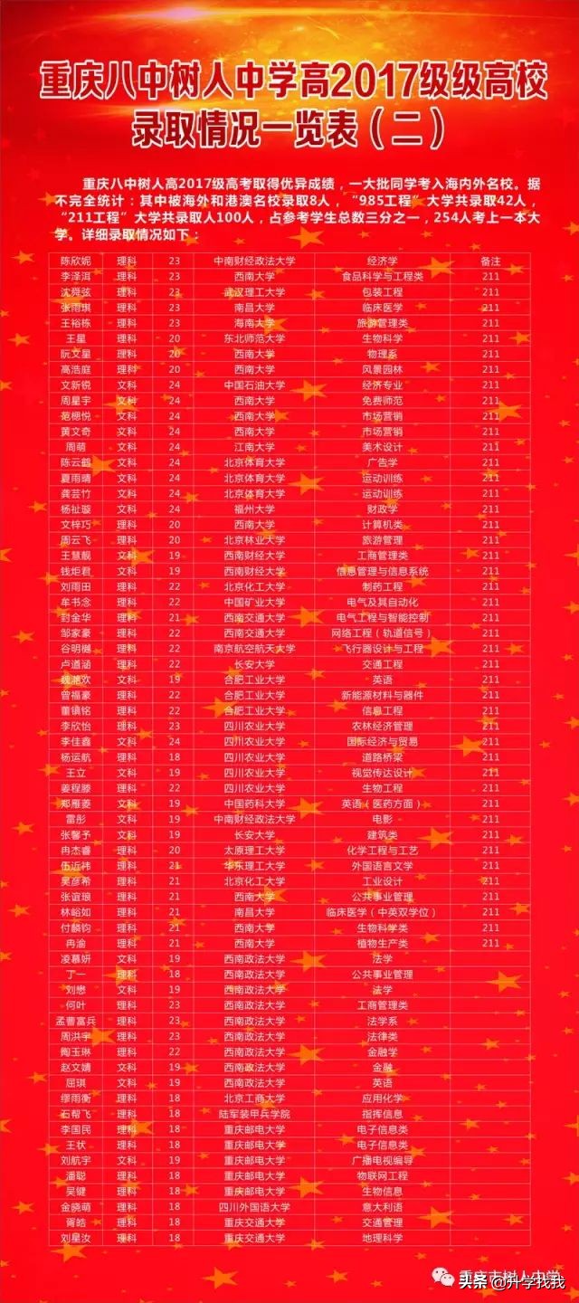 沙坪坝区有几所中学,沙坪坝区中学最新排名