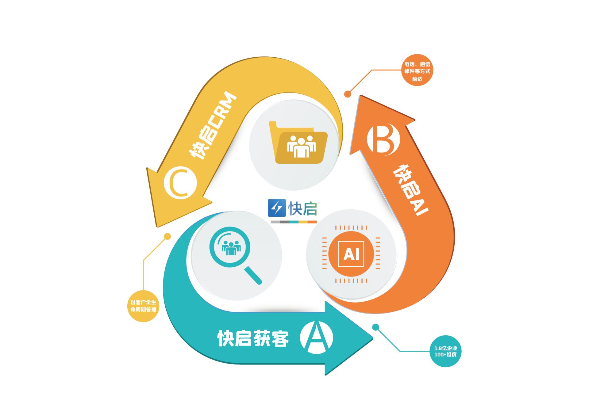 苹果放大招2020年,苹果颠覆革命性的产品