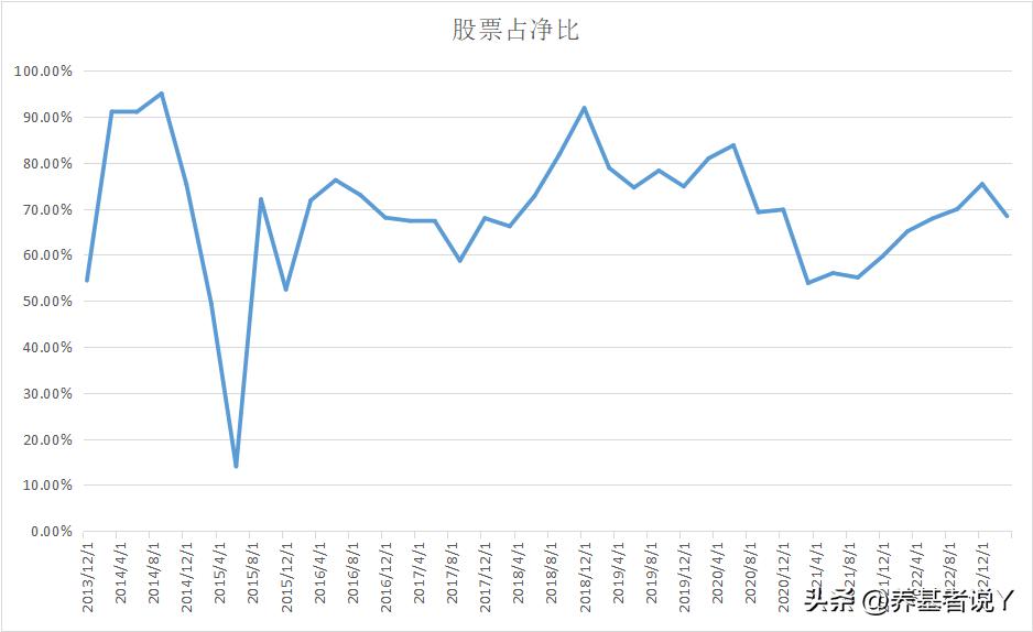 农银匠心灵动150天怎么看收益,农银区间收益混合008087