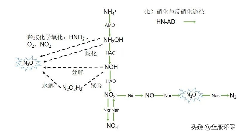 生活污水处理sbr工艺流程图,cod污水处理过程