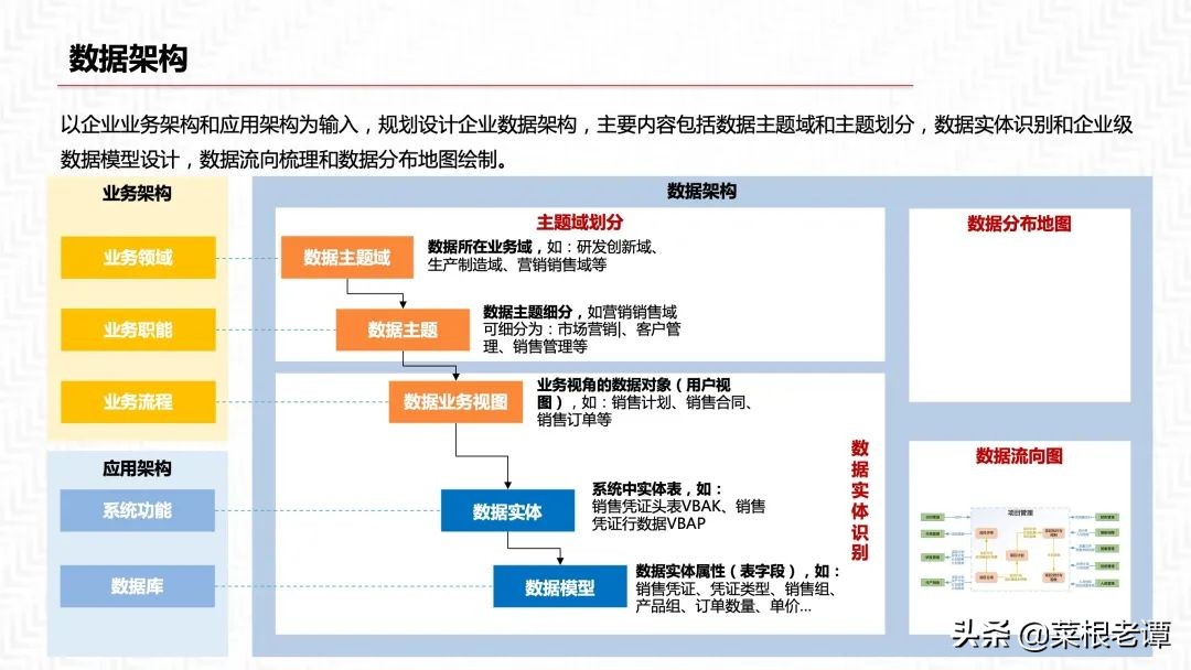 PPT|数据中台三位一体解决方案（54P）​