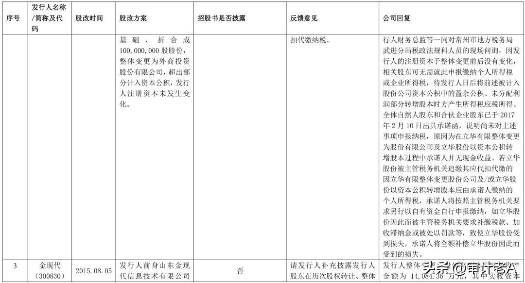 ipo股改前的业绩怎么算,拟ipo公司股改的流程和重点
