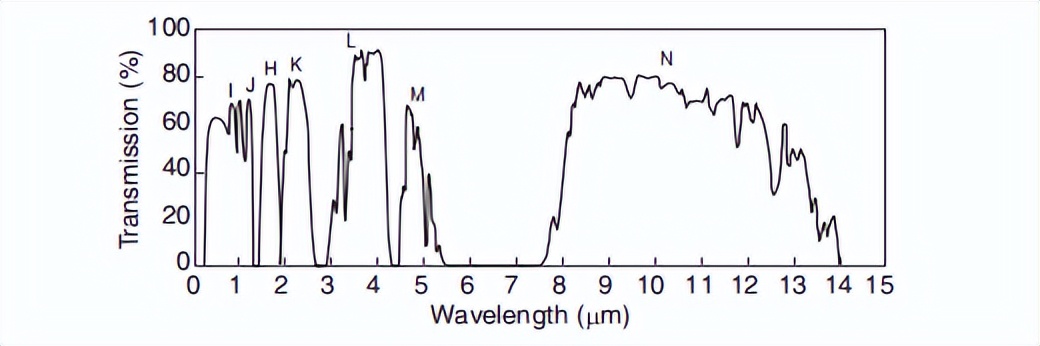 为什么天文望远镜可以透过大气层,反射式天文望远镜的原理