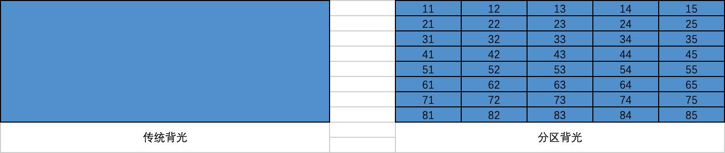 2022最建议买的32寸显示器,2022目前口碑最好的显示器