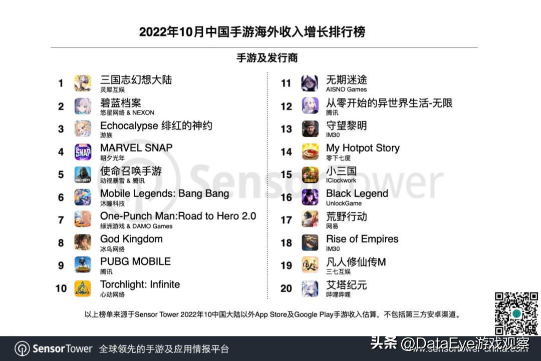 三七、雷霆抢量！《一念逍遥》《凡人修仙传M》港台观察