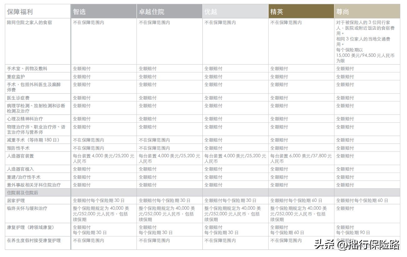 高端医疗入门,高端医疗该怎样正确选择