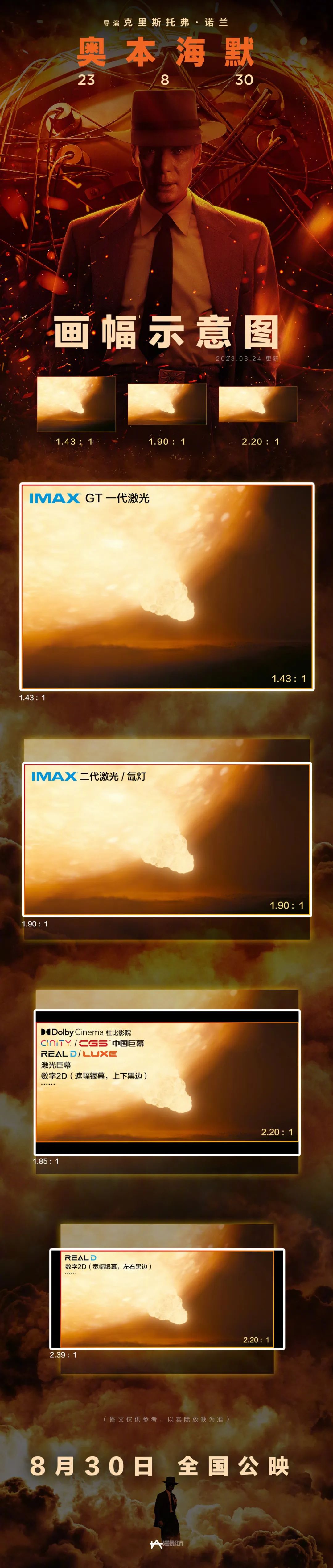 奥本海默imax有什么特别之处,奥本海默看imax还是杜比