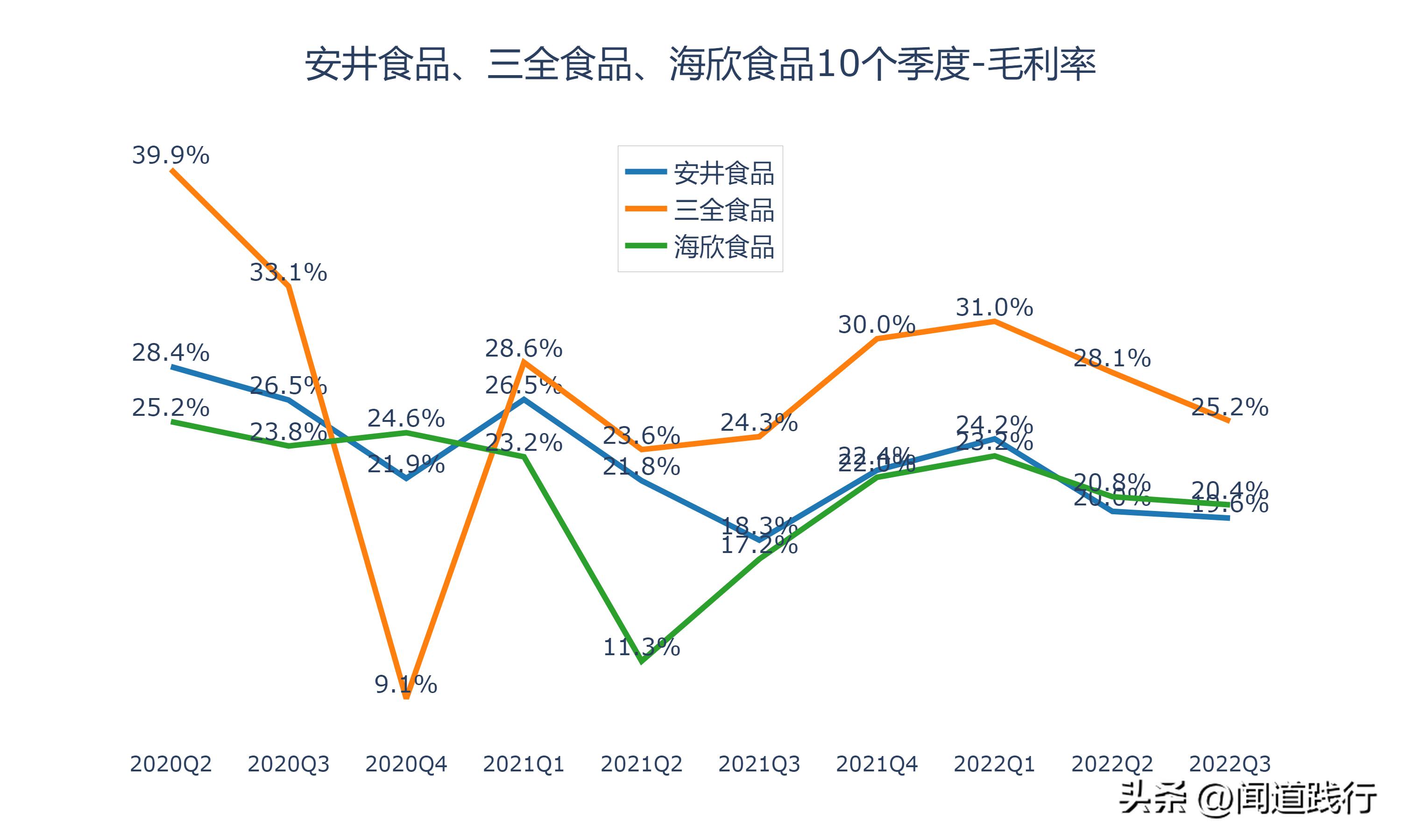 海欣食品和安井食品哪个工厂好,安井食品和三全食品盈利能力分析