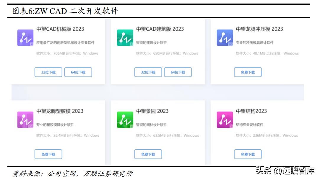 国内CAx软件龙头，中望软件：国产化机遇下迎来黄金发展期