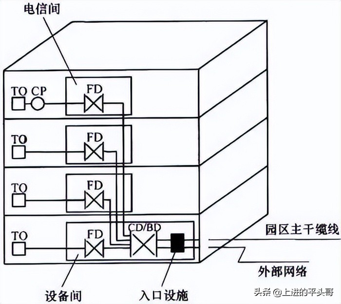 综合布线验收规范gb50312-2016,gb50311综合布线工程规范