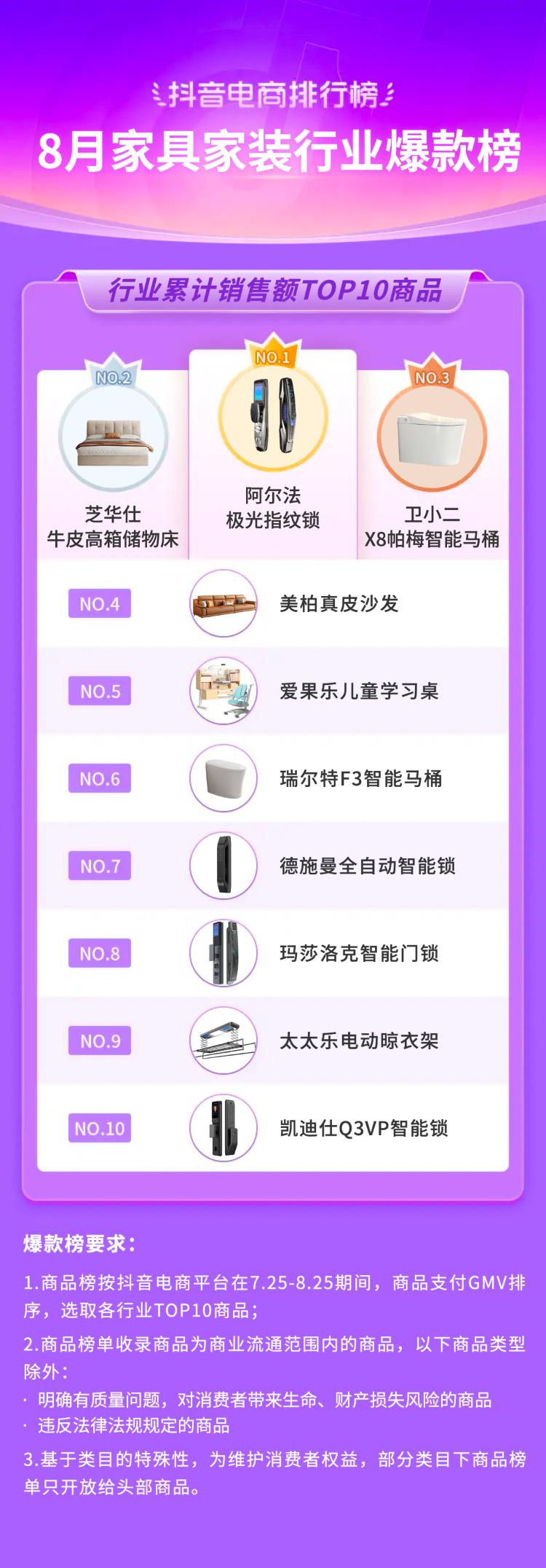 抖音电商2021年热销类目,三月份抖音平台电商带货变化总结