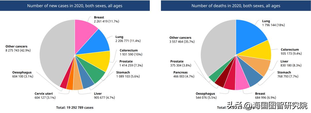 核药能治疗什么,核药能治疗核辐射吗