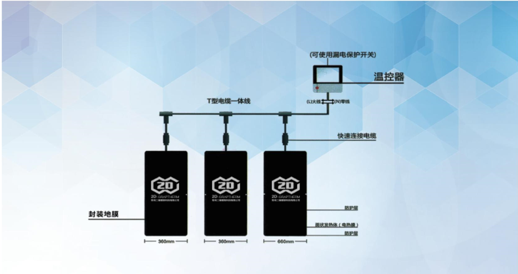 西安石墨烯地暖民宿案例,民宿石墨烯地暖服务商