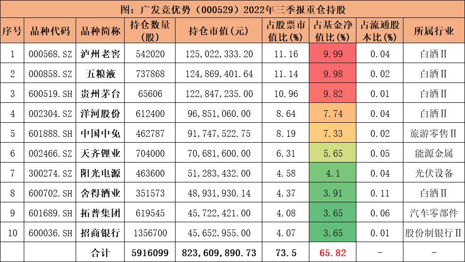 偏好寻找时间友好型企业，知名百亿基金经理加盟东方红