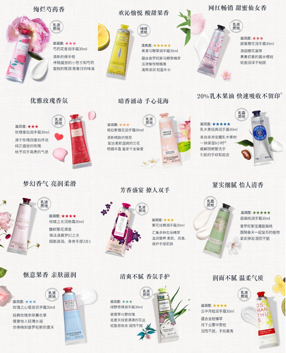 2022年护手霜品牌排行,2021护手霜品牌排行榜前十名