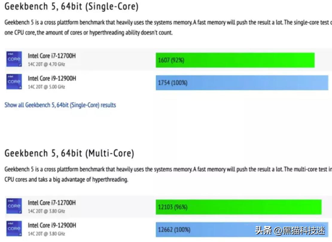 现在笔记本几代的cpu够用,m1在笔记本中相当于什么级别cpu